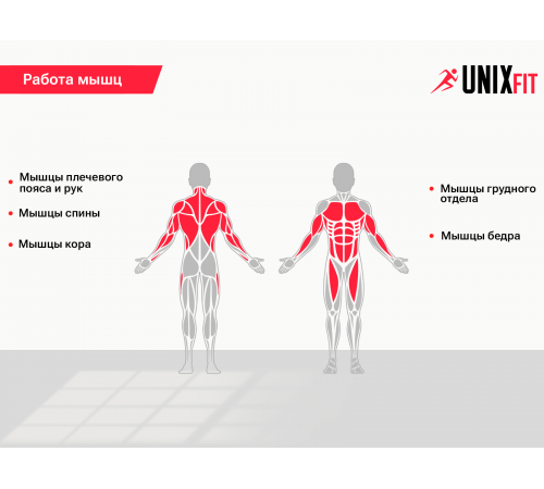 Турник настенный 3 в 1 UNIX Fit PULL UP 200